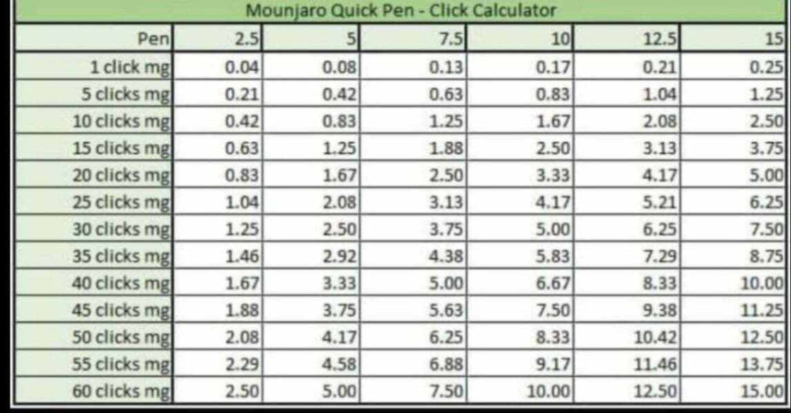 Mounjaro Feb 2025 starters (thread 4!)