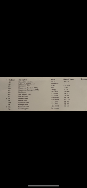 What is this my daughter is suffering with?