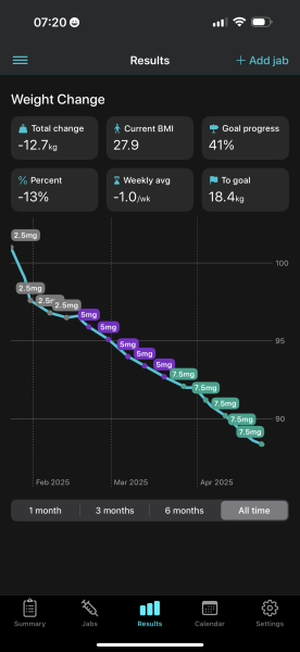 Jan 25 Starters Thread 7 😱 Losing, whooshing, turtle pace - we're getting it done.