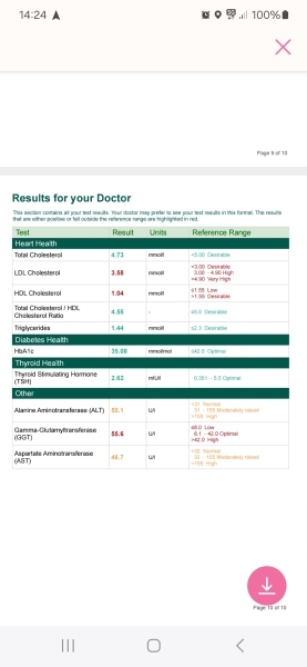 Fatty liver/liver issues