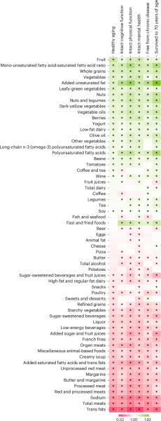 To think there is a poor understanding of a healthy diet?