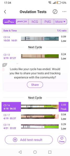 May 2025 TTC Support Group