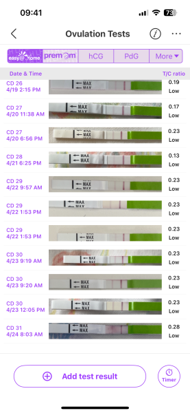 Is this a good sign ovulation is around the corner?