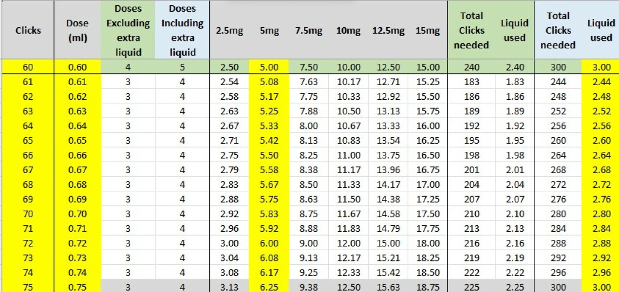 Mounjaro / Wegovy with > 5st / 30kg to lose: Thread 6