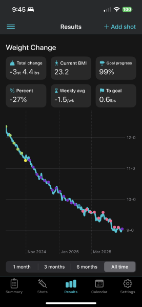 Mounjaro - Late September Starters, Round 3