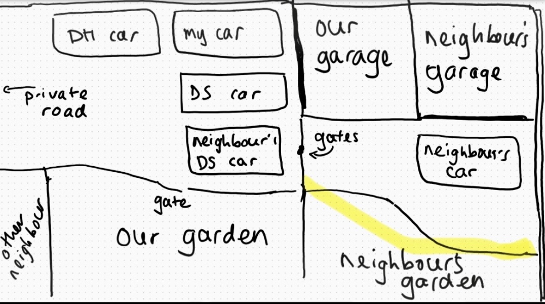 Neighbours parking on access land
