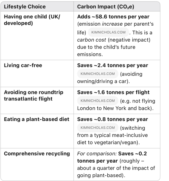 What have you used ChatGPT for lately?
