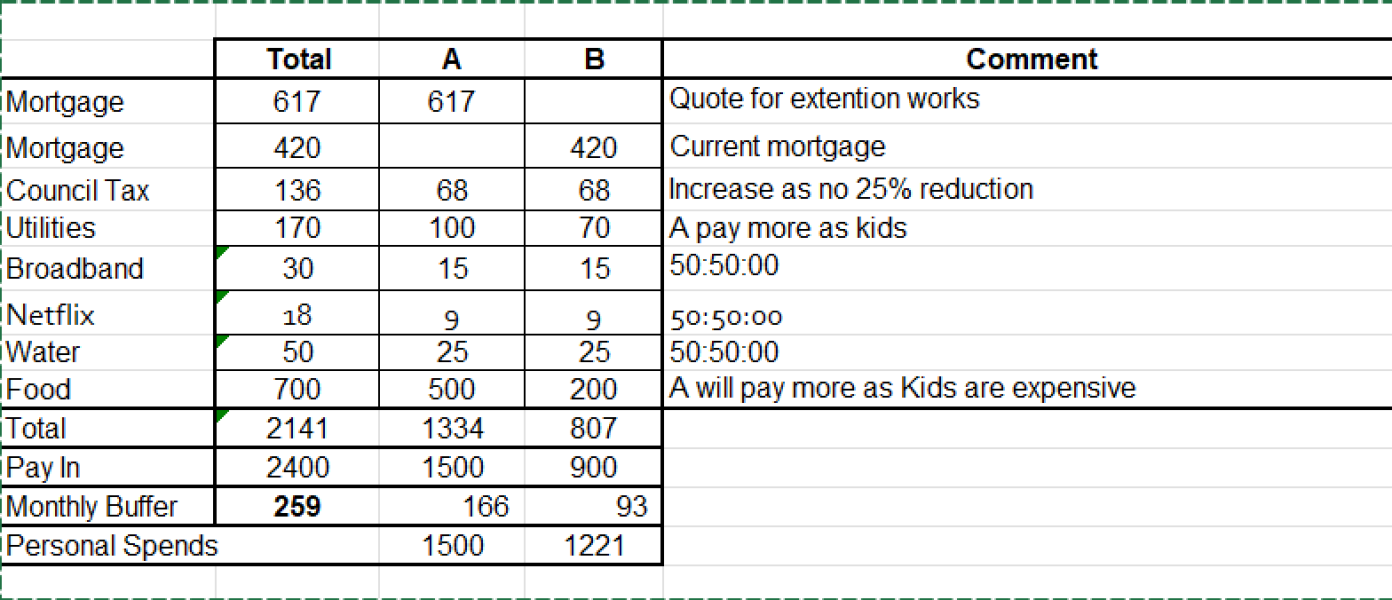 Moving in & Finances Split