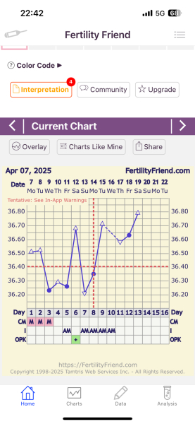 April 2025 TTC 2 week wait support group