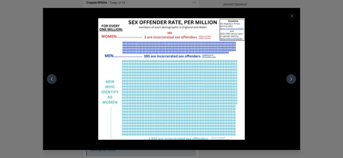 Is anyone else surprised that so-called feminists still think that TWAW?