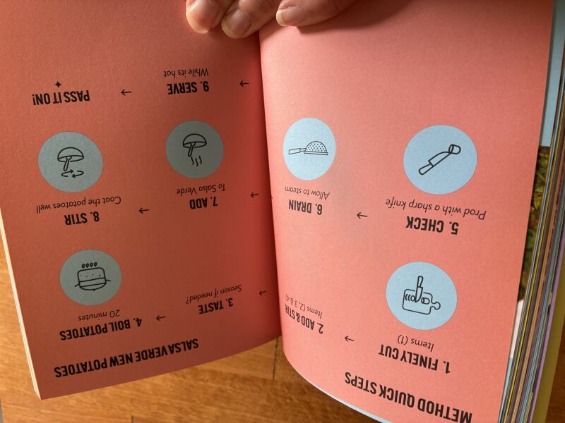 The Year Round Nigel Slater Discussion thread