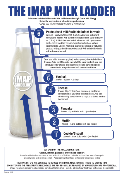 Should I try CMPA toddler on cows milk?
