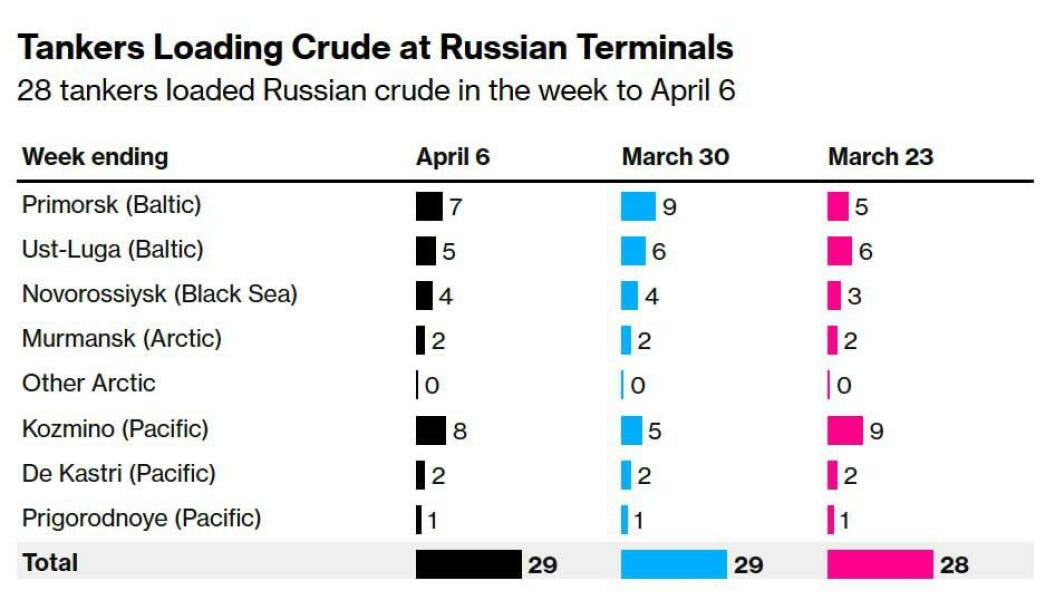 Ukraine Invasion: Part 56