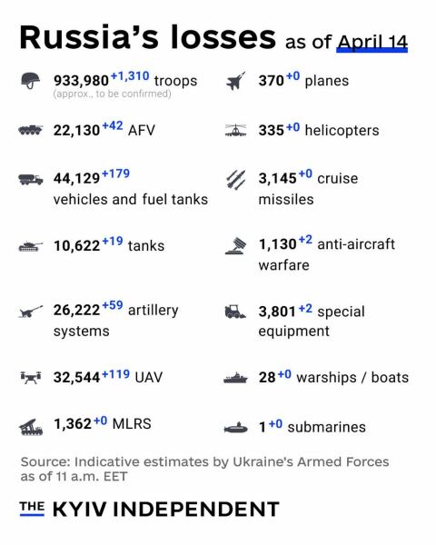 Ukraine Invasion: Part 56