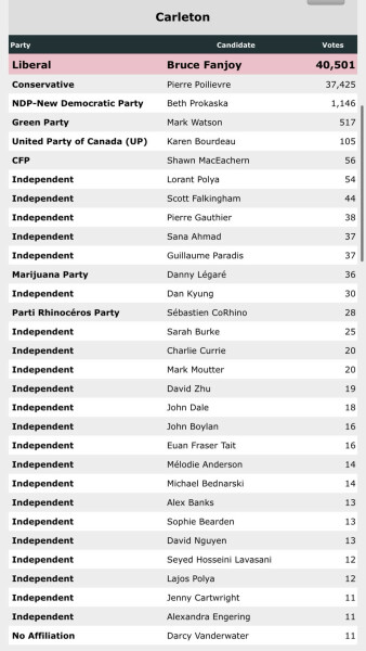 Has the US crossed the Rubicon? - Trump thread #142