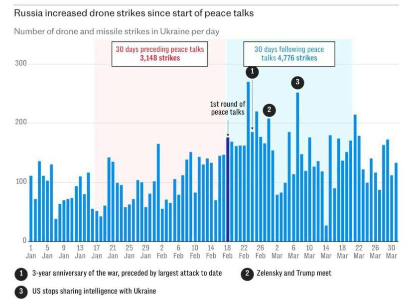 Ukraine Invasion: Part 56