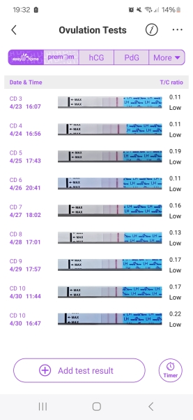 May 2025 TTC Support Group