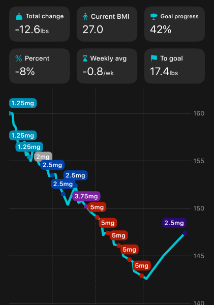 Jan 25 Starters Thread 7 😱 Losing, whooshing, turtle pace - we're getting it done.