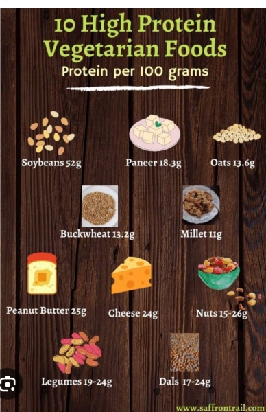To think there is a poor understanding of a healthy diet?