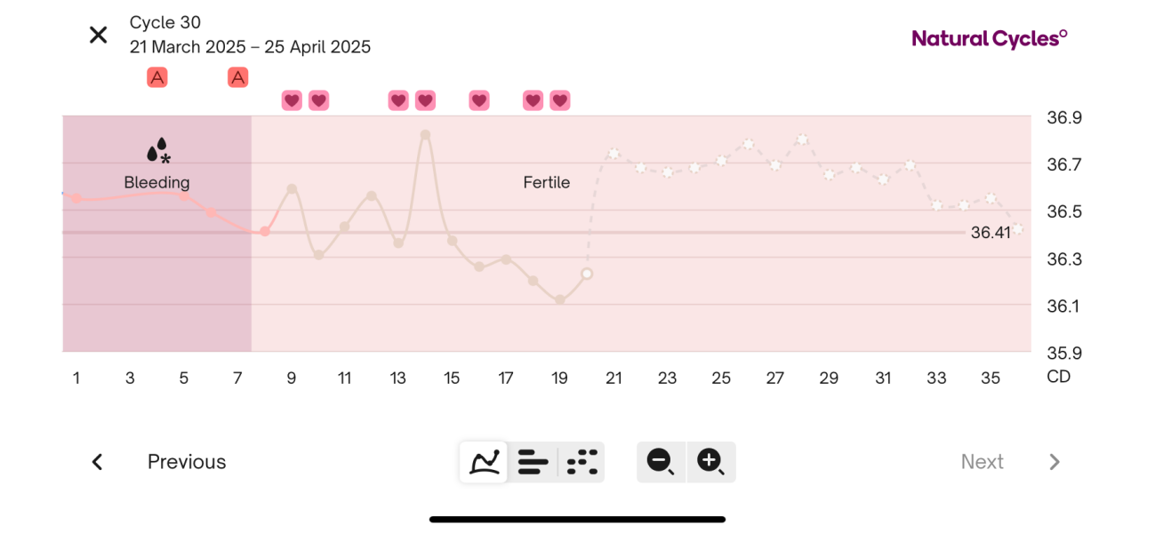 Need advice on BBT after loss
