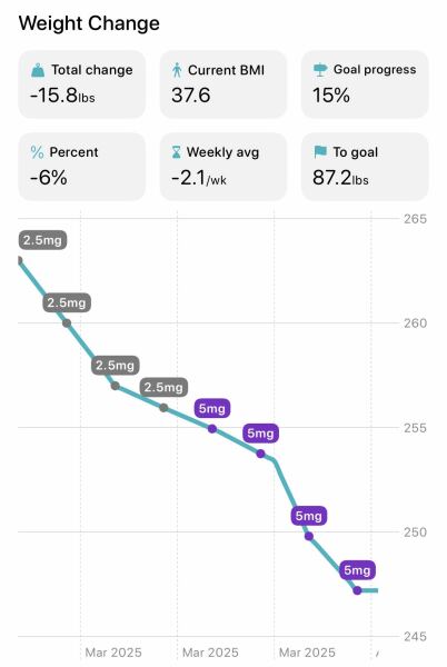Mounjaro Feb 2025 starters (thread 4!)