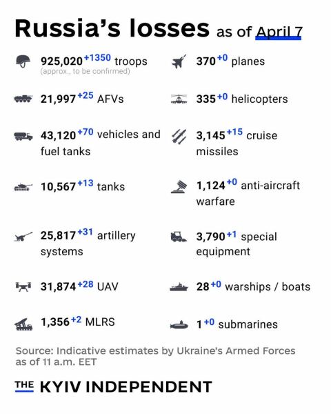 Ukraine Invasion: Part 56