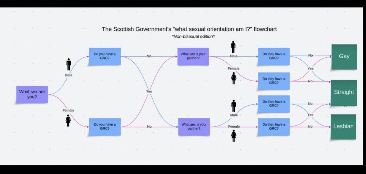 FWS v Scottish Ministers will be handed down Weds 16th April at 9.45am