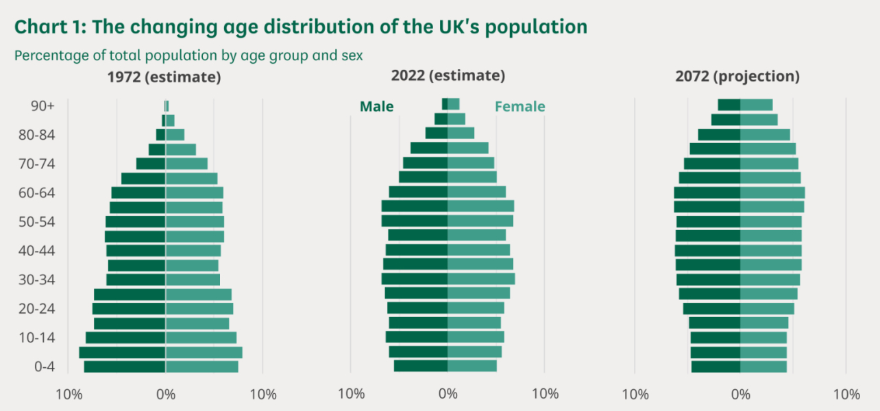 To discuss the societal impacts of older parents?