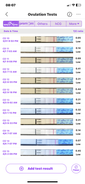 April 2025 TTC Support Group