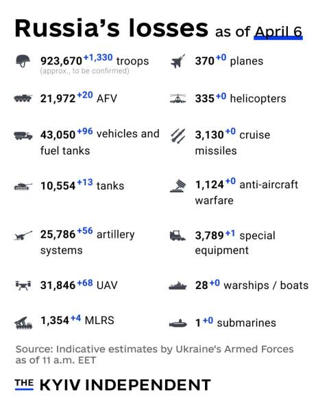 Ukraine Invasion: Part 56