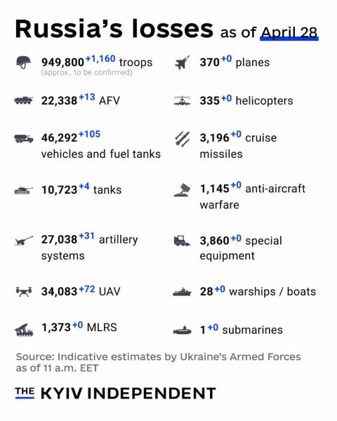 Ukraine Invasion: Part 56