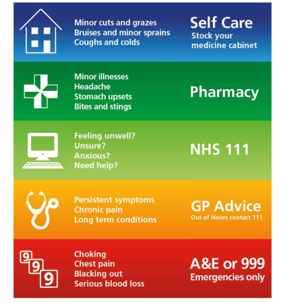 To go to A&E/Badger?