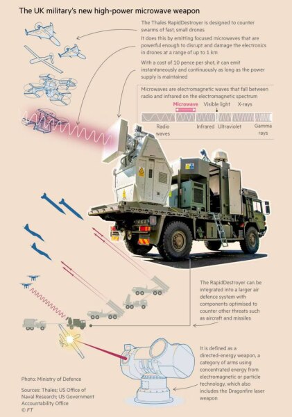 Ukraine Invasion: Part 56