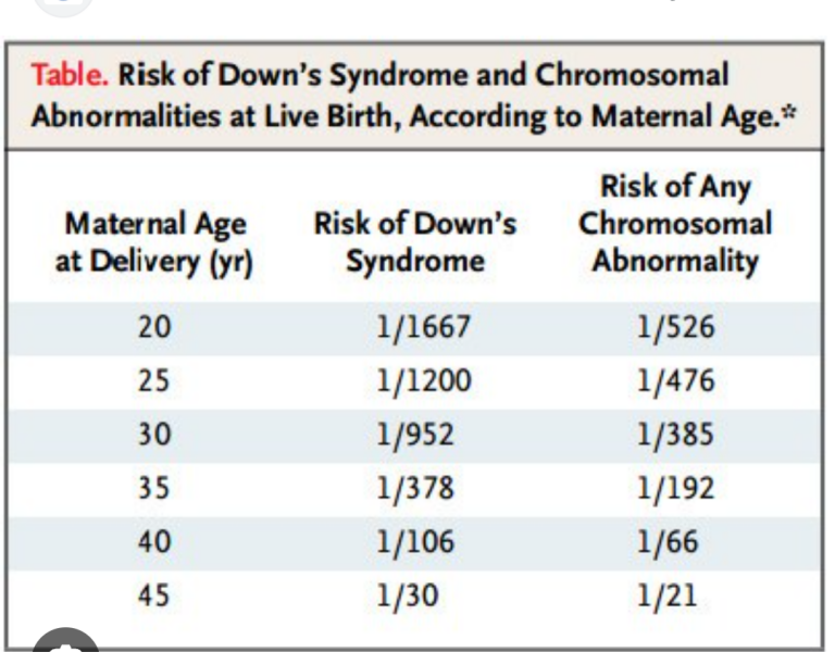 To discuss the societal impacts of older parents?