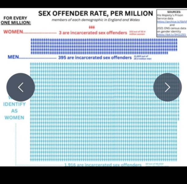 Labour say transwomen should use the men’s toilet