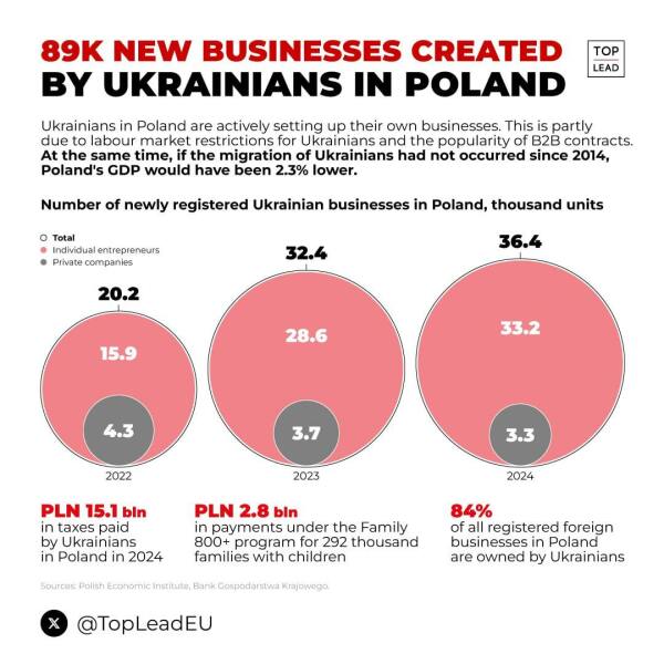 Ukraine Invasion: Part 56