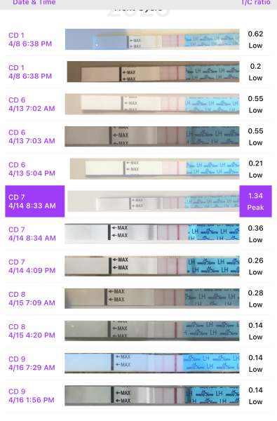 Flo and prenom completely contradict