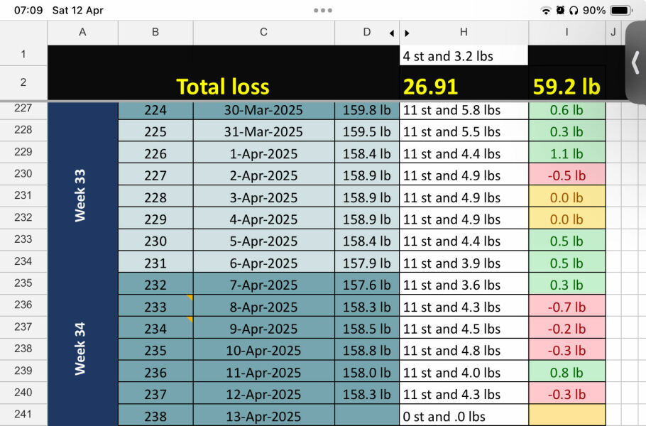Mounjaro / Wegovy with > 5st / 30kg to lose: Thread 6
