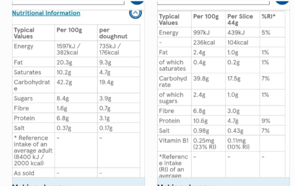 To think there is a poor understanding of a healthy diet?