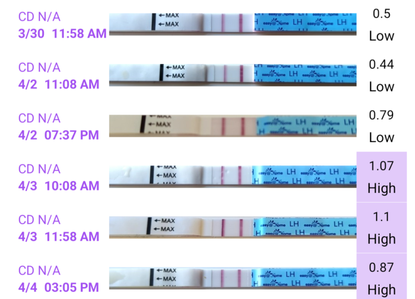 TTC after loss part 6