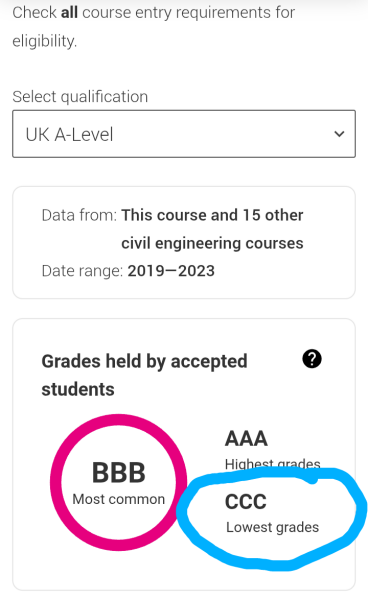 Offers for 2025