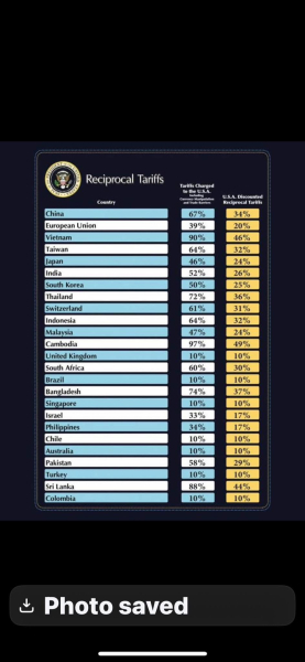 Is anyone watching this Trump car crash?