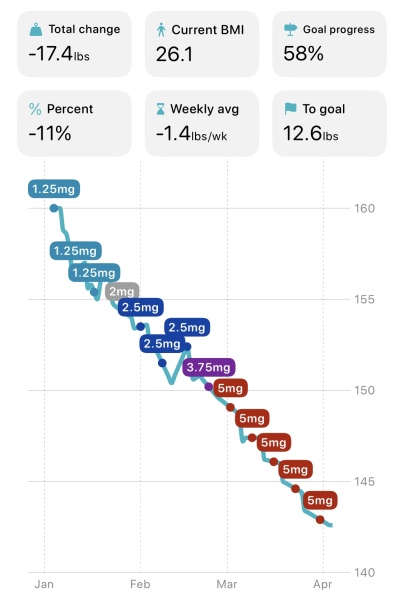 Jan 25 starters Thread 6. Set points, baggy trousers and all the ups and downs