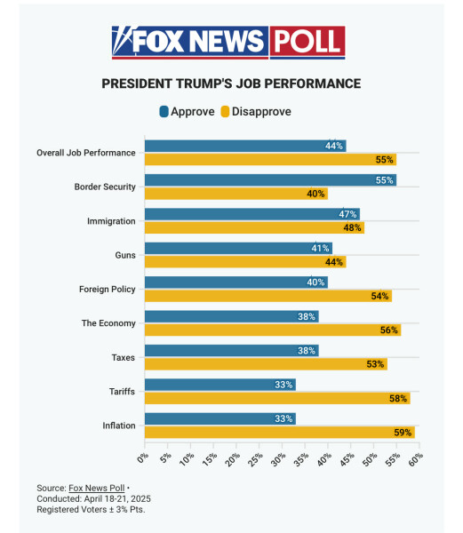 Has the US crossed the Rubicon? - Trump thread #142