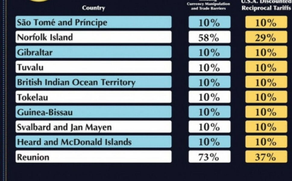 Trump+Musk; the DOGE and Pony show continues -Trump thread #140