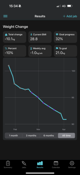 Jan 25 starters Thread 6. Set points, baggy trousers and all the ups and downs