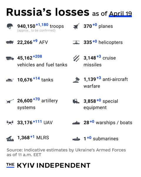 Ukraine Invasion: Part 56