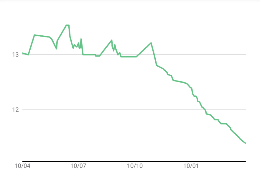 Mounjaro Nov ‘24 Starters thread 9 - the one where we don’t eat all of the Easter Eggs 🐣