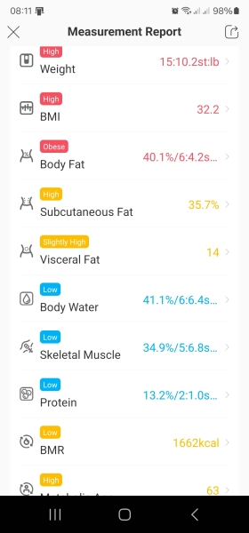 Mounjaro/Wegovy with > 5st/30kg to lose:  Thread 7