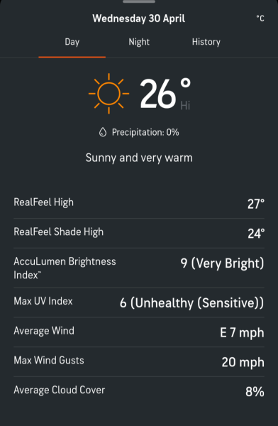 Sunscreen and children